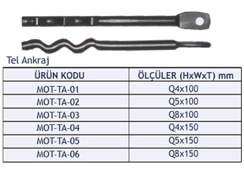 Doğal Taş Tespit Sistemleri